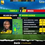 GoalPoint-Tondela-Braga-Liga-Bwin-202122-MVP