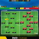 GoalPoint-Tondela-Braga-Liga-Bwin-202122-Ratings