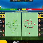 GoalPoint-Tondela-Braga-Liga-Bwin-202122-pass-network