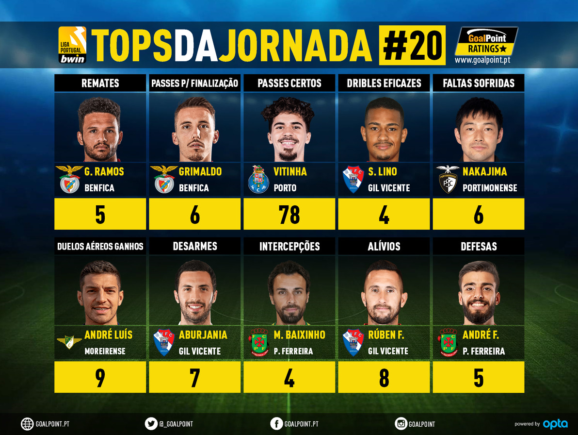 GoalPoint-Tops-Jornada-20-Liga-Bwin-202122-infog