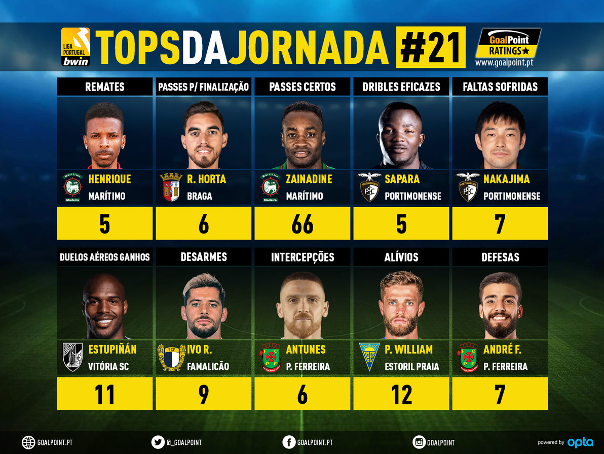 GoalPoint-Tops-Jornada-21-Liga-Bwin-202122-infog