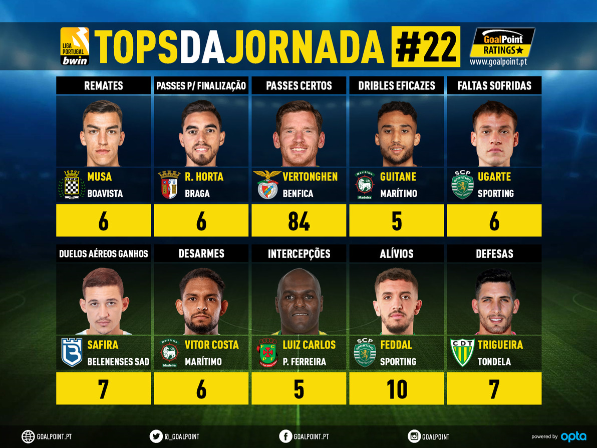 GoalPoint-Tops-Jornada-22-Liga-Bwin-202122-infog