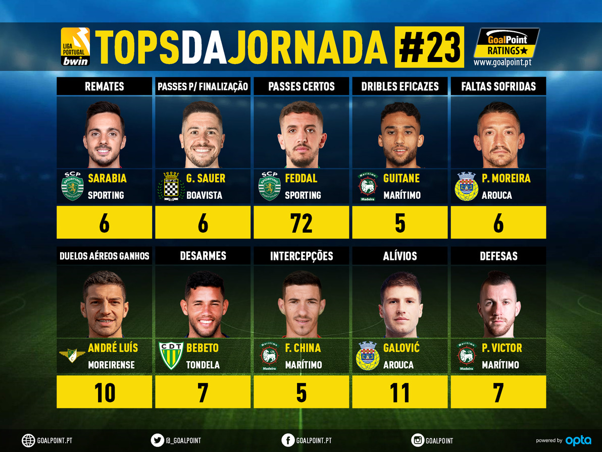 GoalPoint-Tops-Jornada-23-Liga-Bwin-202122-infog