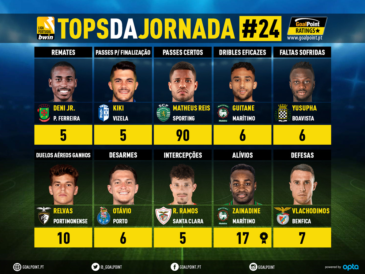 GoalPoint-Tops-Jornada-24-Liga-Bwin-202122-infog
