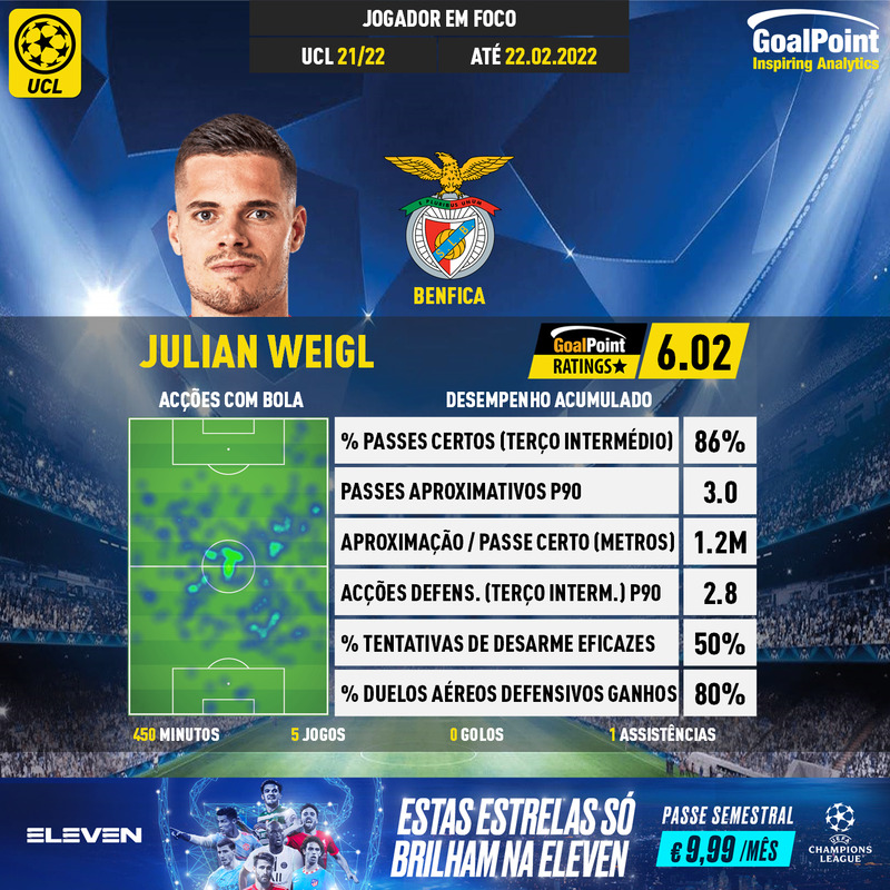 GoalPoint-UEFA-Champions-League-2018-Julian-Weigl-infog