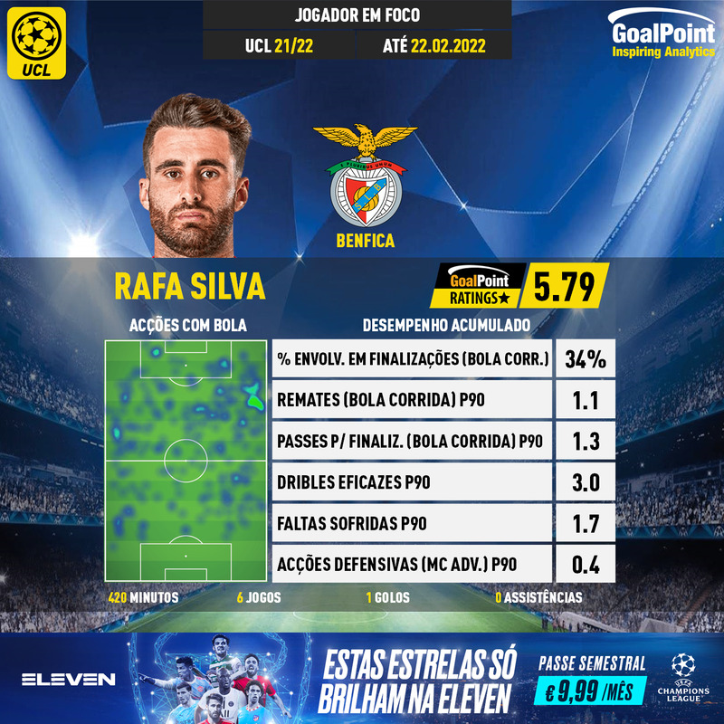 GoalPoint-UEFA-Champions-League-2018-Rafa-Silva-infog