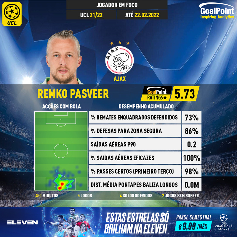 GoalPoint-UEFA-Champions-League-2018-Remko-Pasveer-infog