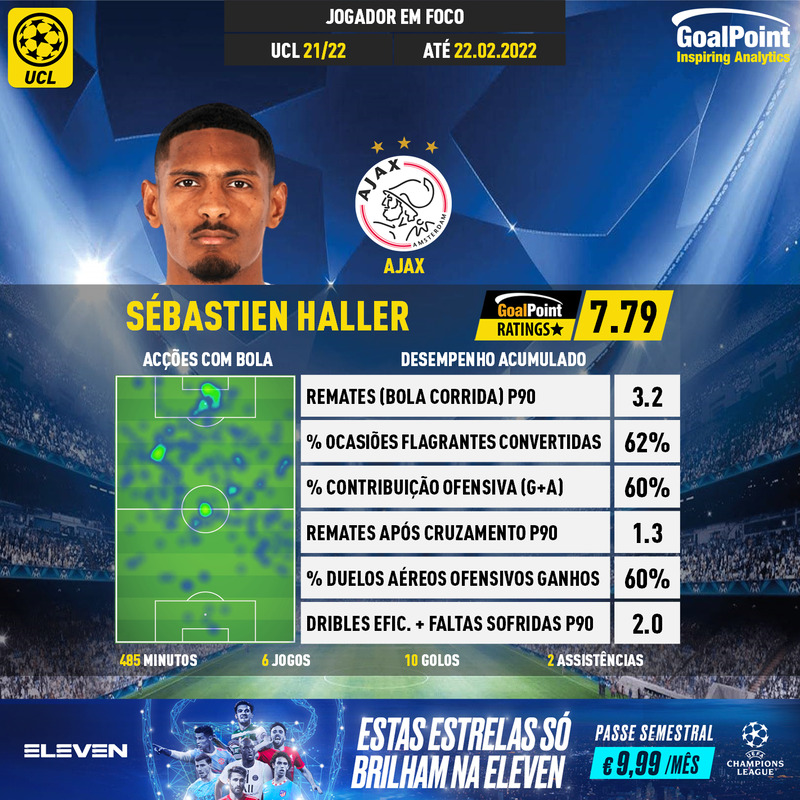 GoalPoint-UEFA-Champions-League-2018-Sébastien-Haller-infog