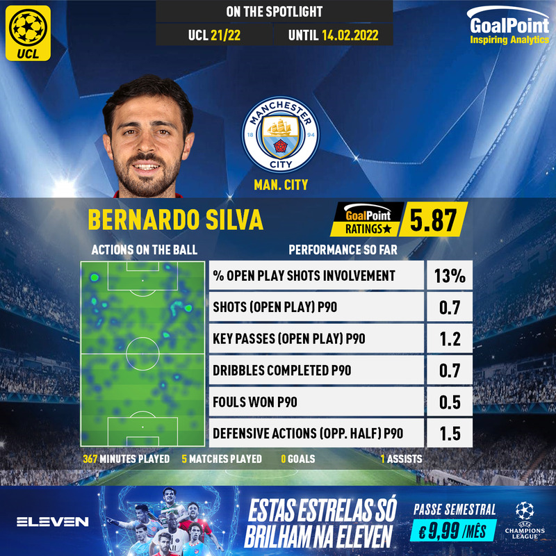 GoalPoint-UEFA-Champions-League-2021-Bernardo-Silva-infog