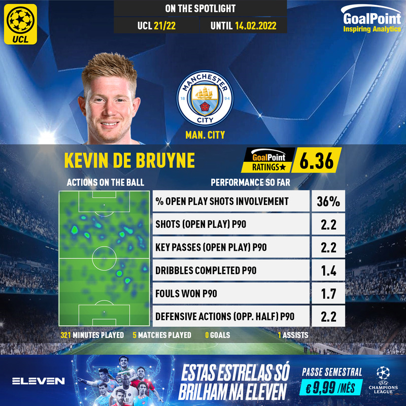 GoalPoint-UEFA-Champions-League-2021-Kevin-De-Bruyne-infog