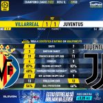 GoalPoint-Villarreal-Juventus-Champions-League-202122-90m