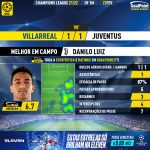 GoalPoint-Villarreal-Juventus-Champions-League-202122-MVP