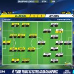 GoalPoint-Villarreal-Juventus-Champions-League-202122-Ratings