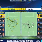 GoalPoint-Villarreal-Juventus-Champions-League-202122-pass-network