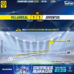 GoalPoint-Villarreal-Juventus-Champions-League-202122-xG