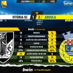 GoalPoint-Vitoria-SC-Arouca-Liga-Bwin-202122-90m