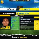 GoalPoint-Vitoria-SC-Arouca-Liga-Bwin-202122-MVP