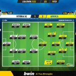 GoalPoint-Vitoria-SC-Arouca-Liga-Bwin-202122-Ratings