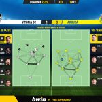 GoalPoint-Vitoria-SC-Arouca-Liga-Bwin-202122-pass-network