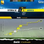 GoalPoint-Vitoria-SC-Arouca-Liga-Bwin-202122-xG