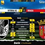 GoalPoint-Vitoria-SC-Braga-Liga-Bwin-202122-90m