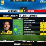 GoalPoint-Vitoria-SC-Braga-Liga-Bwin-202122-MVP