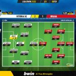GoalPoint-Vitoria-SC-Braga-Liga-Bwin-202122-Ratings