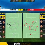 GoalPoint-Vitoria-SC-Braga-Liga-Bwin-202122-pass-network
