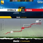 GoalPoint-Vitoria-SC-Braga-Liga-Bwin-202122-xG