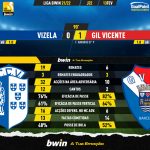 GoalPoint-Vizela-Gil-Vicente-Liga-Bwin-202122-90m