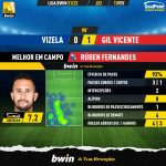 GoalPoint-Vizela-Gil-Vicente-Liga-Bwin-202122-MVP