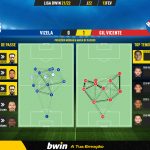 GoalPoint-Vizela-Gil-Vicente-Liga-Bwin-202122-pass-network