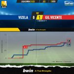 GoalPoint-Vizela-Gil-Vicente-Liga-Bwin-202122-xG