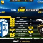 GoalPoint-Vizela-Portimonense-Liga-Bwin-202122-90m