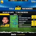 GoalPoint-Vizela-Portimonense-Liga-Bwin-202122-MVP