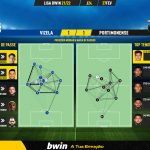 GoalPoint-Vizela-Portimonense-Liga-Bwin-202122-pass-network