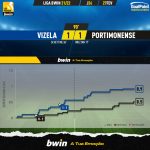 GoalPoint-Vizela-Portimonense-Liga-Bwin-202122-xG