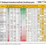 RTG-Janeiro-2022-PrimeiraLiga-Classificao