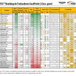 RTG-Janeiro-2022-SegundaLiga-Classificao