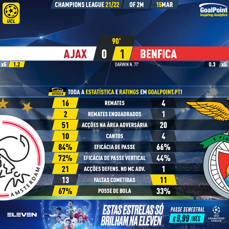 GoalPoint-Ajax-Benfica-Champions-League-202122-90m