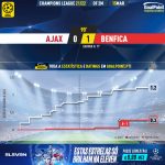 GoalPoint-Ajax-Benfica-Champions-League-202122-xG