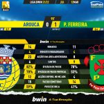 GoalPoint-Arouca-Pacos-Liga-Bwin-202122-90m