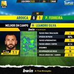 GoalPoint-Arouca-Pacos-Liga-Bwin-202122-MVP