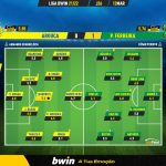 GoalPoint-Arouca-Pacos-Liga-Bwin-202122-Ratings