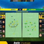 GoalPoint-Arouca-Pacos-Liga-Bwin-202122-pass-network
