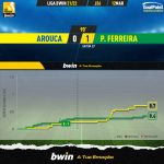 GoalPoint-Arouca-Pacos-Liga-Bwin-202122-xG