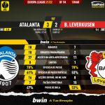 GoalPoint-Atalanta-Leverkusen-Europa-League-202122-90m