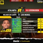GoalPoint-Atalanta-Leverkusen-Europa-League-202122-MVP