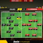 GoalPoint-Atalanta-Leverkusen-Europa-League-202122-Ratings