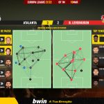 GoalPoint-Atalanta-Leverkusen-Europa-League-202122-pass-network